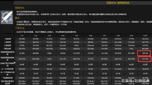 最新测试服爆料,揭秘即将到来的游戏版本重大更新内容  第3张